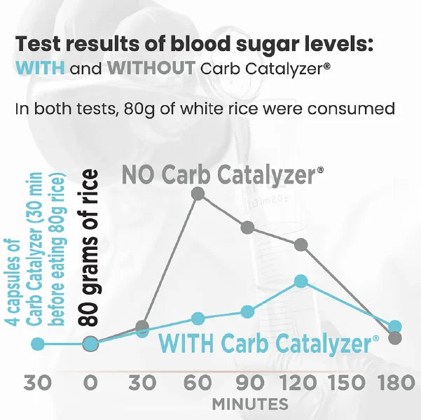 Carb Catalyzer